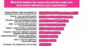 Why B2B Salestech and Sales Enablement Tools Don't Meet Expectations