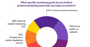 The Top Benefits and Challenges of Printed Marketing Materials