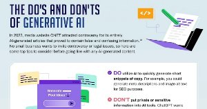 The Do's and Don'ts of Generative AI for Small Businesses