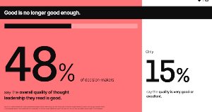 Three Qualities of Exceptional B2B Thought Leadership Content