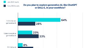 The State of Generative AI Use in Public Relations