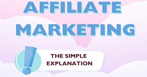 What Is Affiliate Marketing?