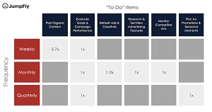A Simple Checklist and Schedule for Social Media Marketing