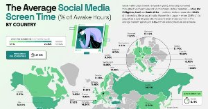 Time Spent Per Day on Social Media by Country