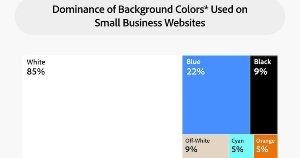 Small Business Website Design Trends for 2024