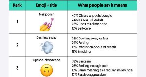 The 10 Most Confusing Emojis in 2024