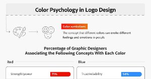 Color Psychology and Symbolism in Logo Design