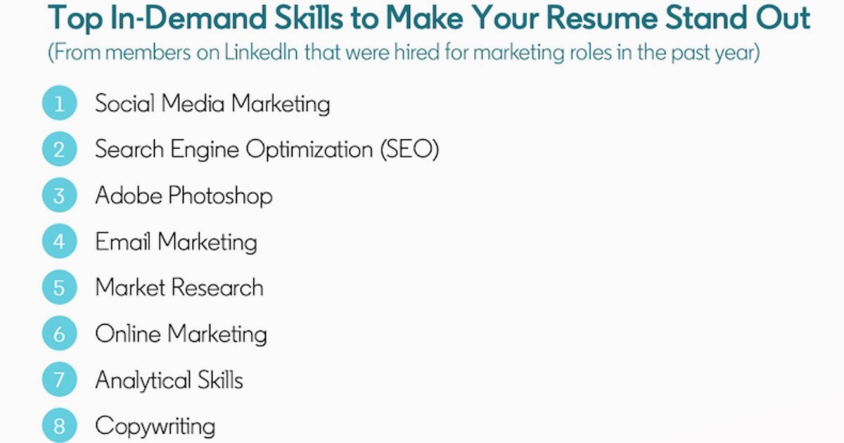 LinkedIn Data: The Most In-Demand Marketing Skills in 2024