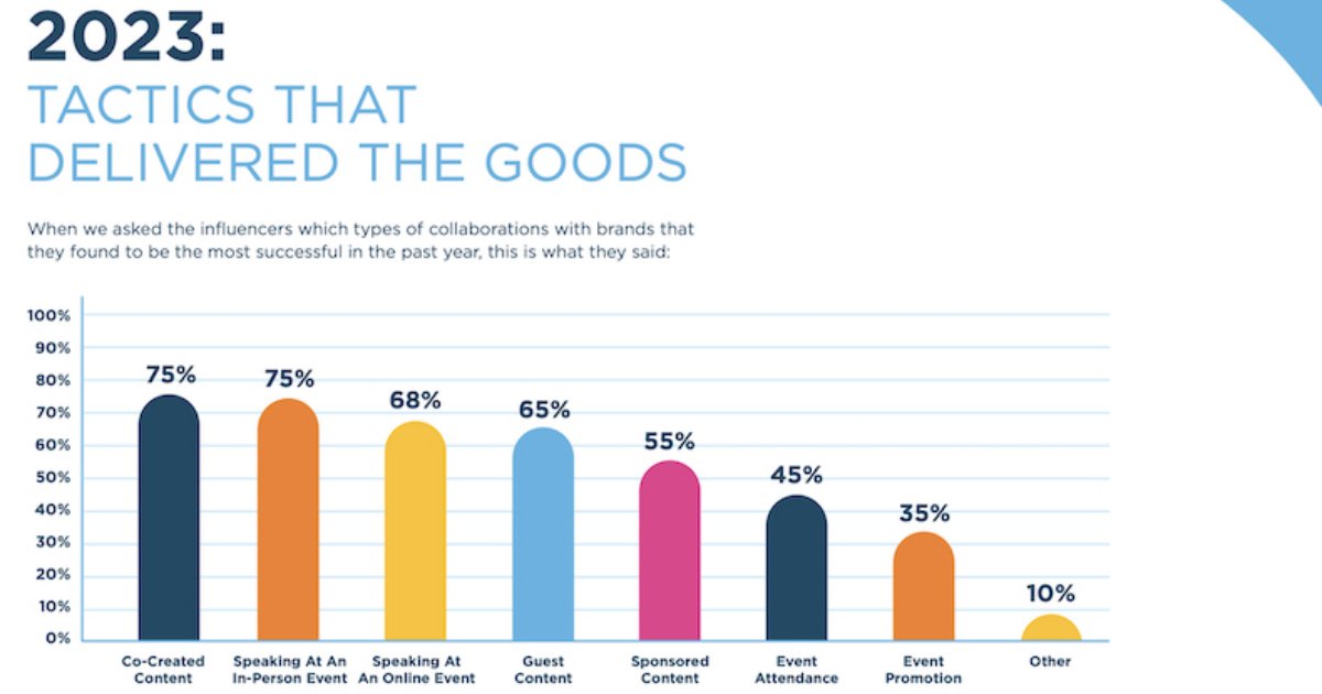 The Most Successful Types of B2B Influencer and Brand Collaboration