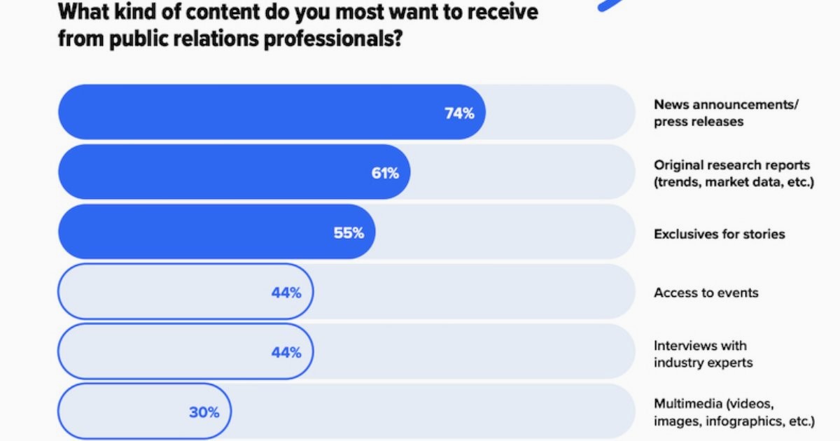 What Journalists Want From PR Pros