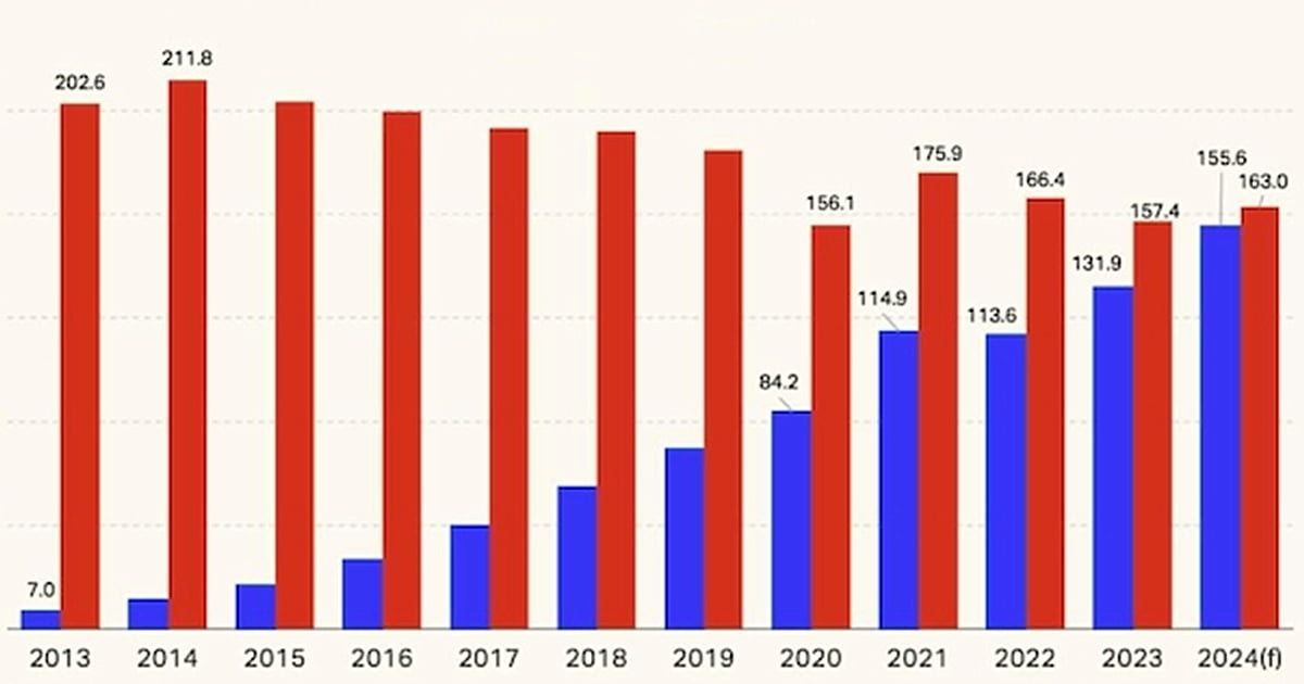 Global Ad Spend Trends: Meta Set to Overtake Linear TV