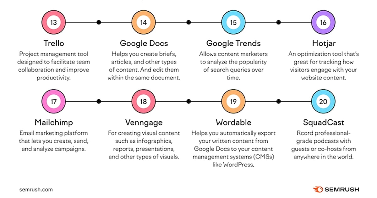20 Great Content Marketing Tools for 2024