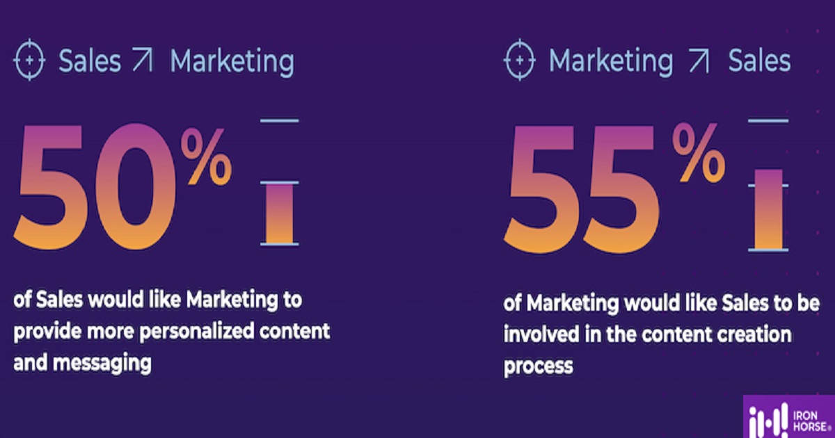 Successful ABM: What B2B Marketers and Salespeople Need From Each Other