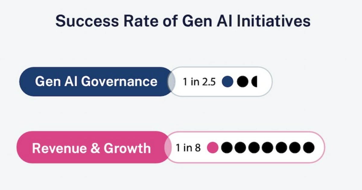Business Leaders' Top Concerns About Generative AI