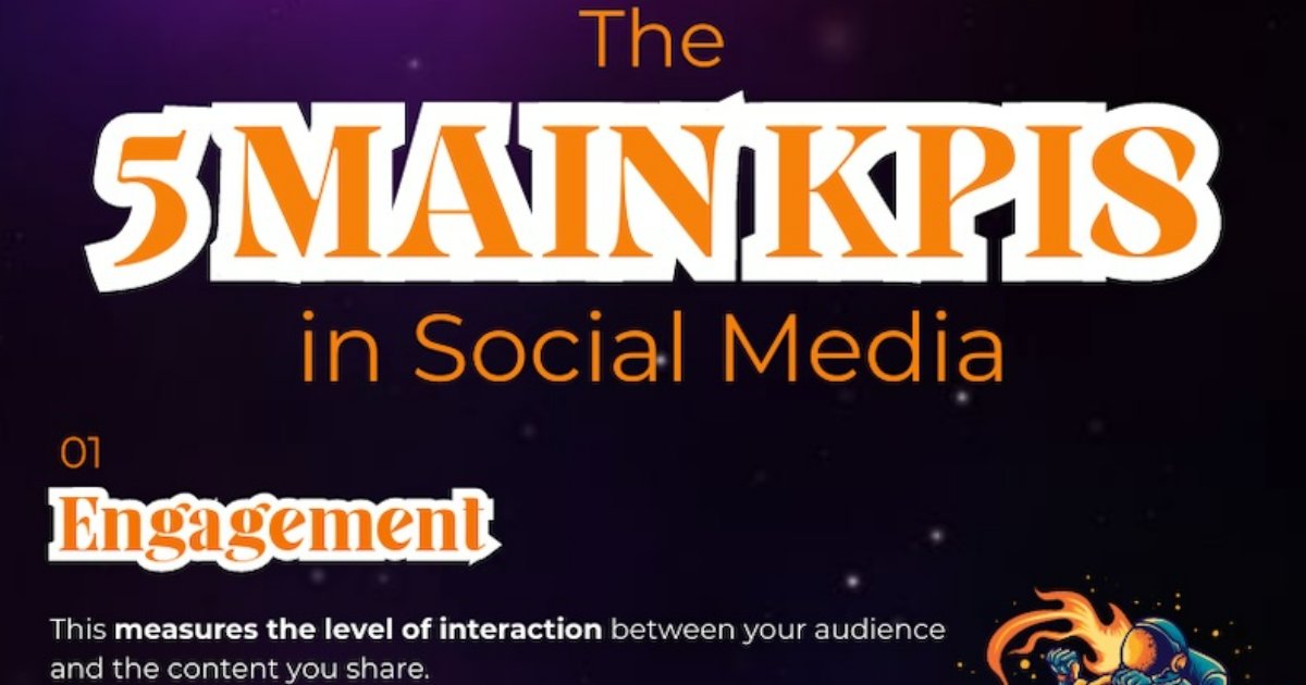 Five Social Media KPIs to Watch Closely