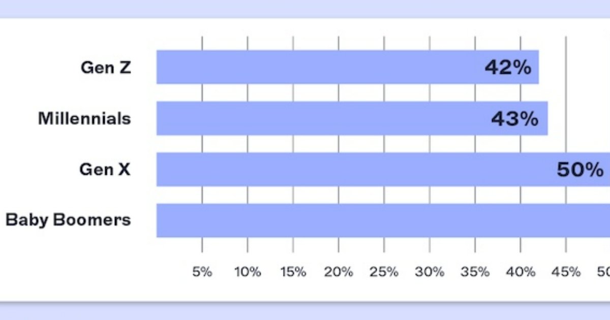 Generational Divide: Should Brands Avoid Slang in Email Marketing?