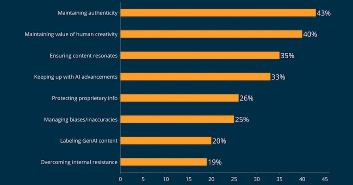 The Top Benefits and Challenges of Using AI for Social Media Marketing