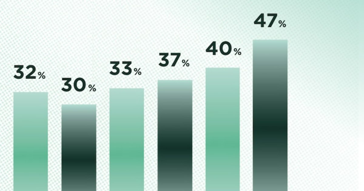  Top Reasons Workers Leave, Stay, or Choose New Jobs
