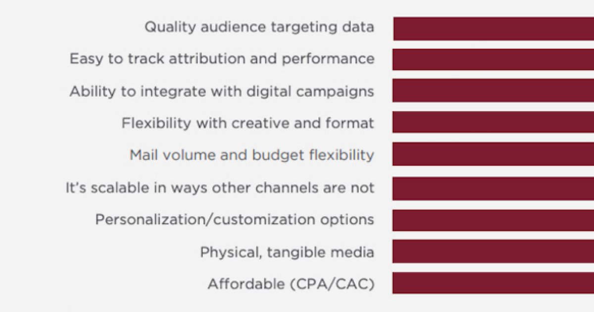 The Top Benefits and Challenges of Direct Mail Marketing