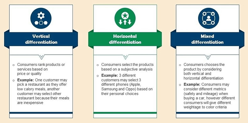 Brand Differentiation