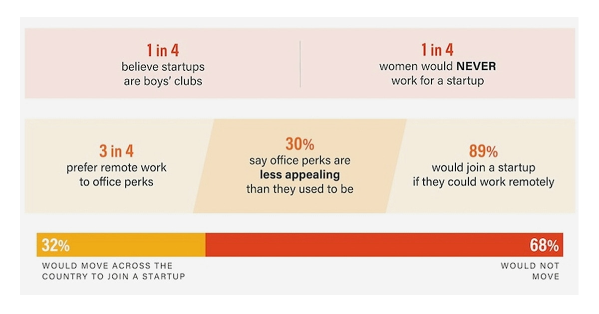 The Downsides of Startup Culture
