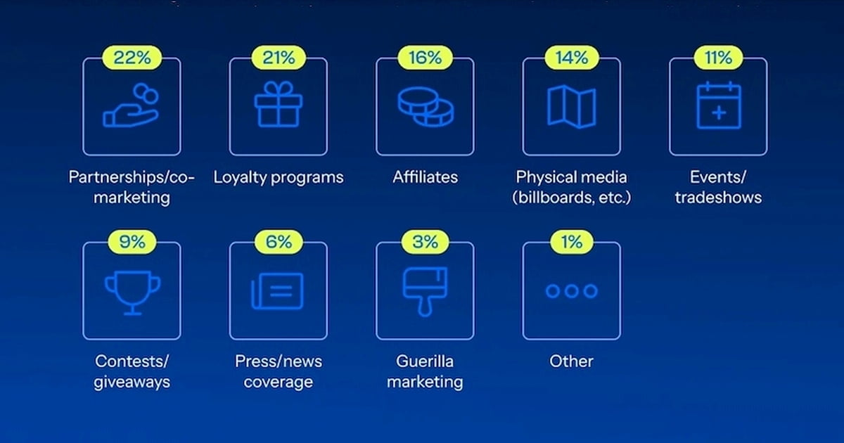The Top Small Business Marketing Channels, Tactics, and Trends