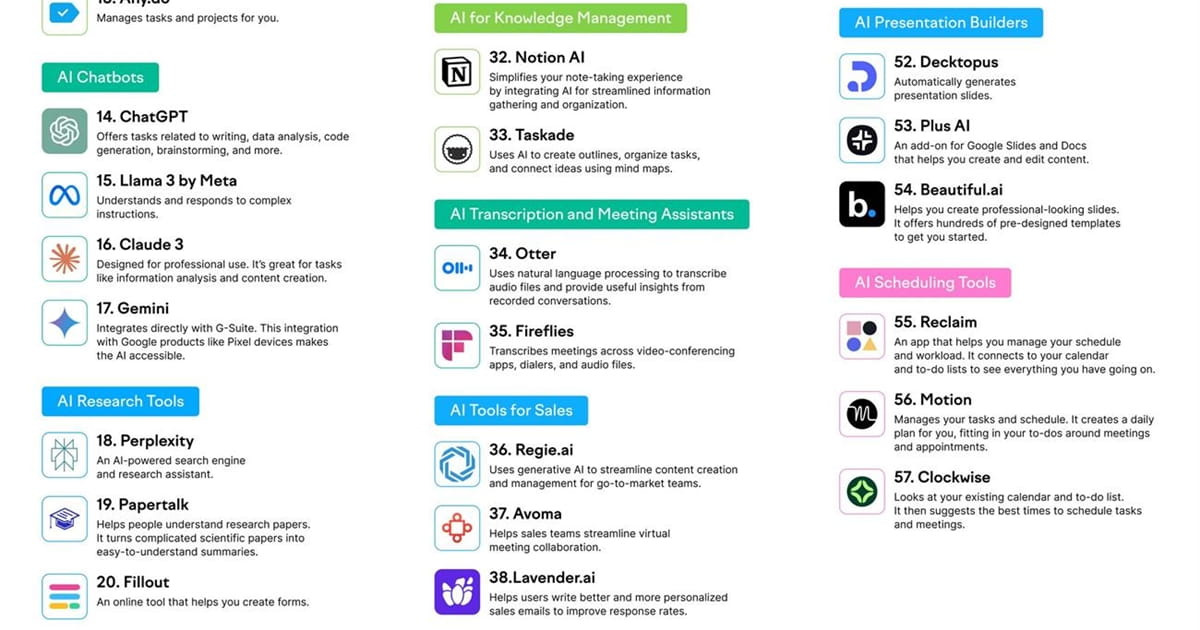 57 Great AI Tools to Try in 2024
