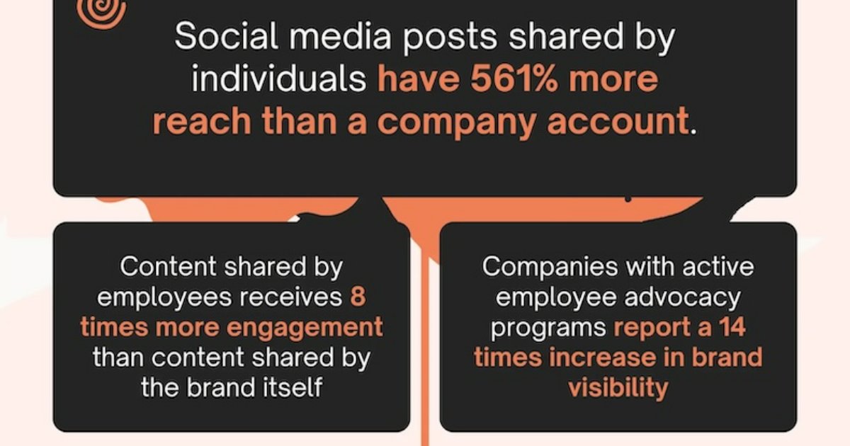 10 Big Benefits of Employee Advocacy Social Media Programs
