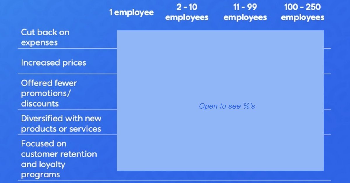 How Inflation Has Affected SMBs in 2024
