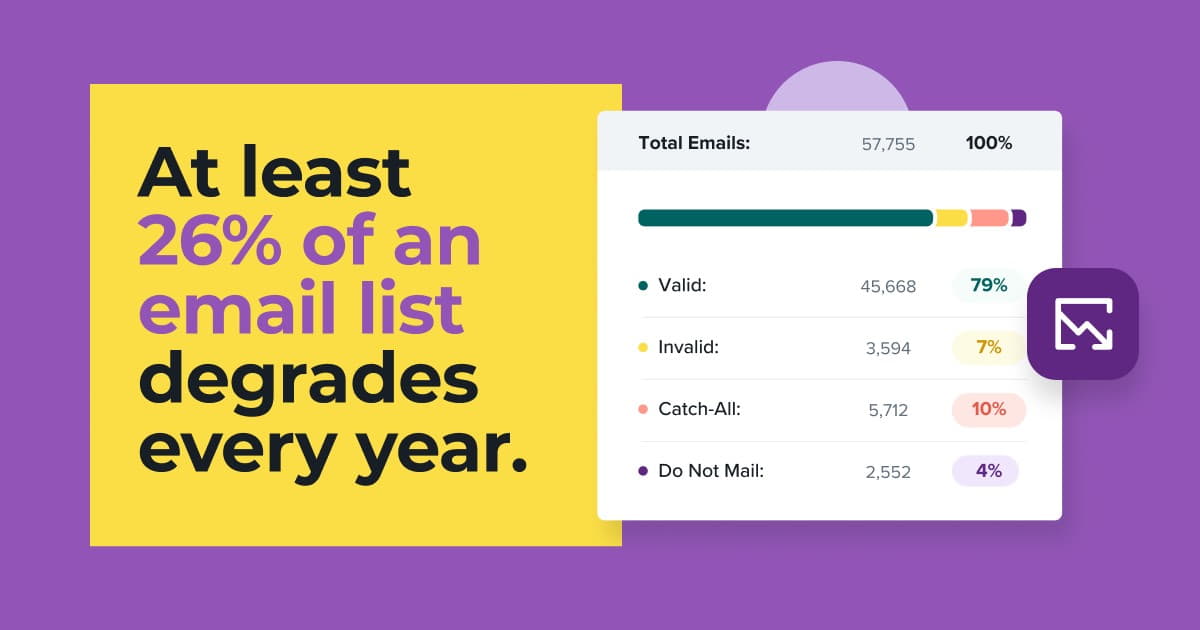 Are Your Emails Going to Invalid Addresses?