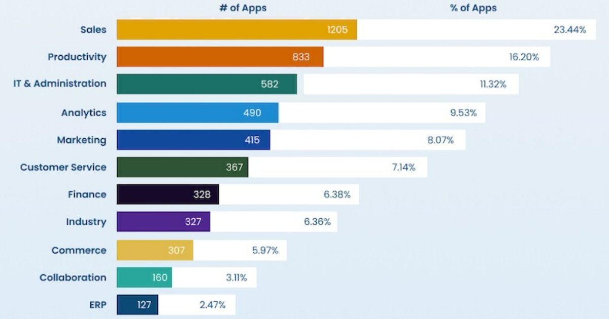 The State of Salesforce's App Marketplace in 2024