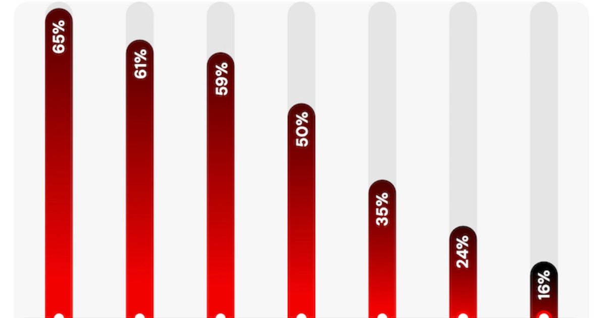 What Motivates B2B Buyers to Share Vendor Content