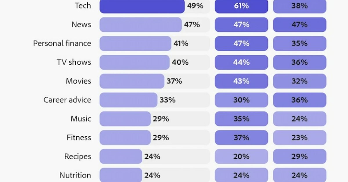 The Rise of Reddit as a Search Engine