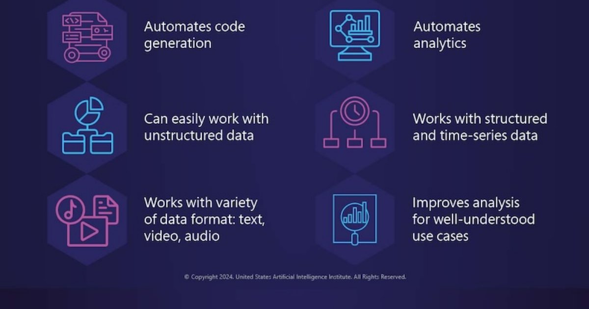 Generative AI vs. Predictive AI: What's the Difference?