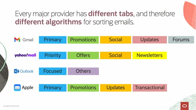 Email App Tabs