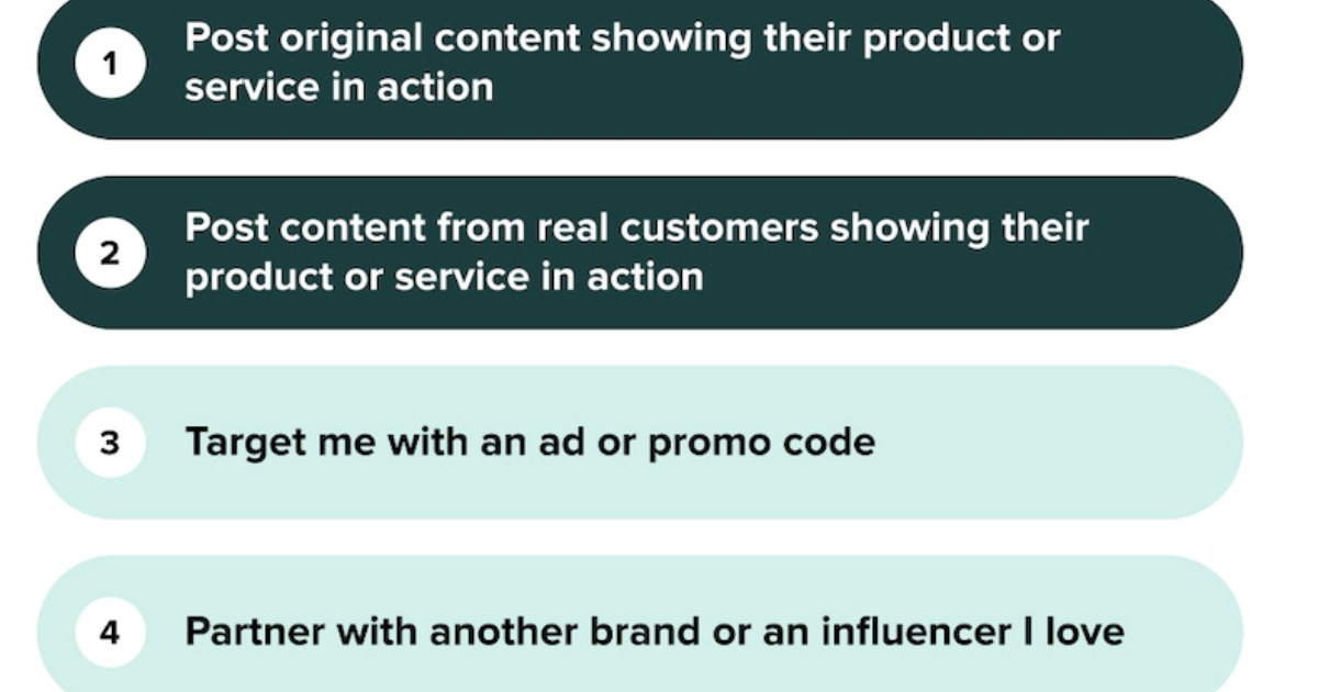 TikTok Is Now Gen Z's Top Social Platform for Product Information