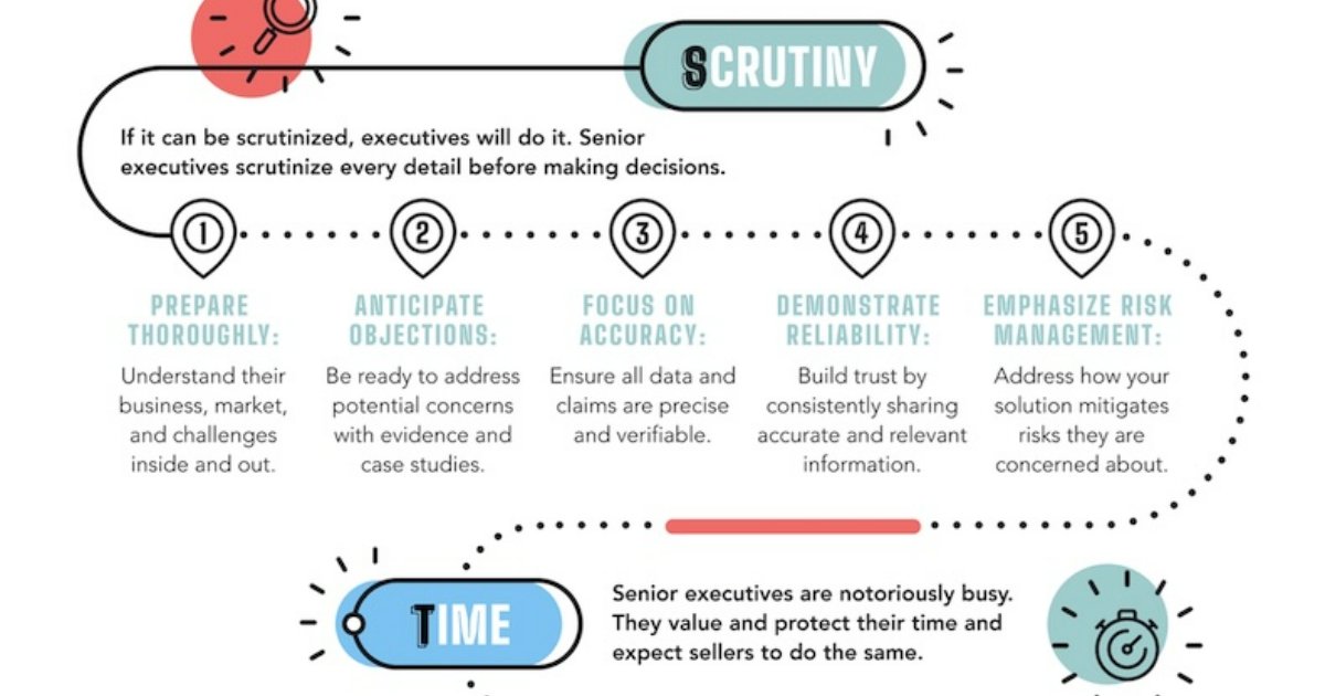 45 Tips to Master the Executive Sale