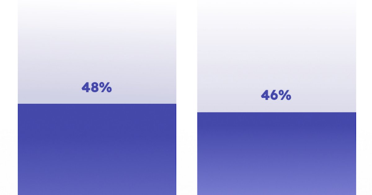 Are Marketers Worried About Being Replaced by AI?
