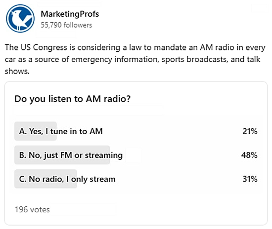 Community Poll Results
