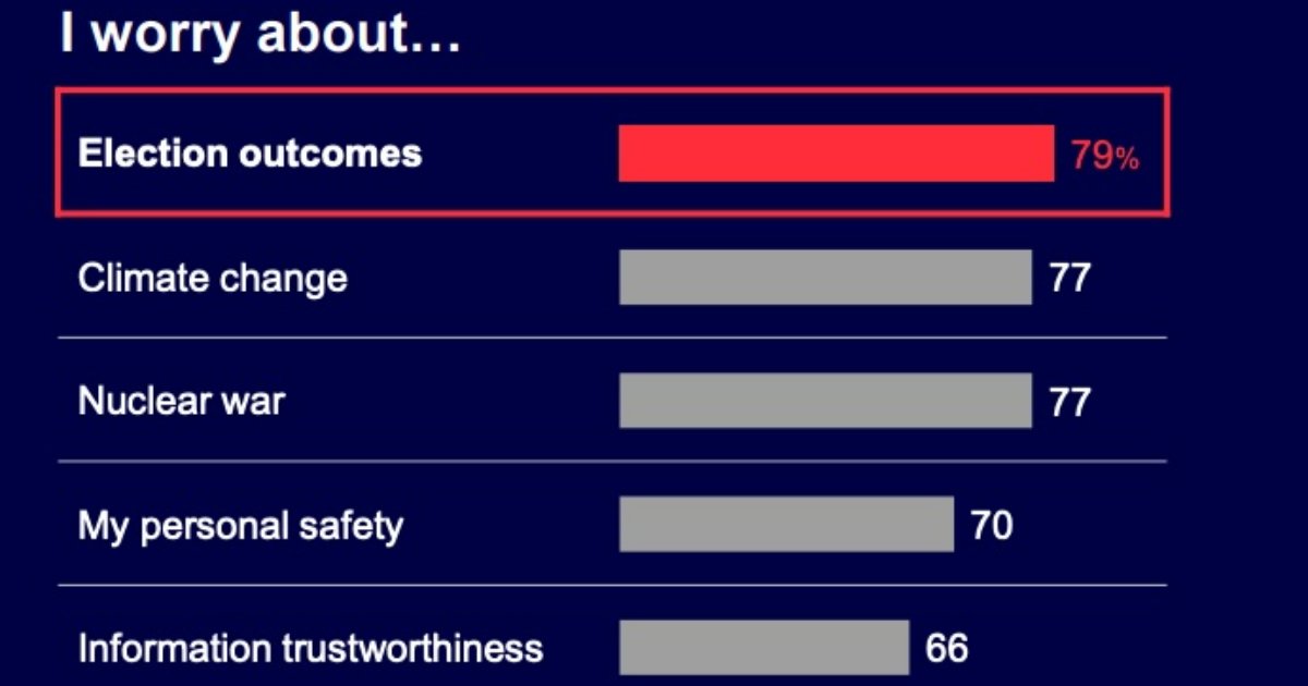 Brands & Politics: Do People Want Brands to Weigh In More?