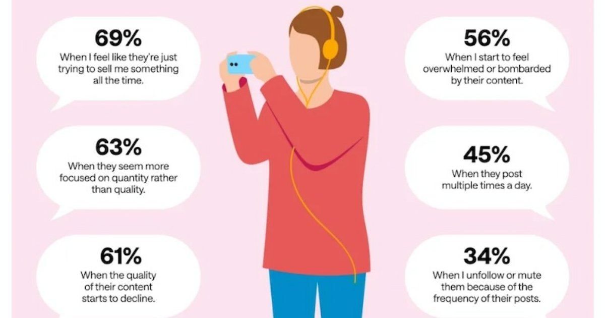 The Influencer Content Tactics Americans Dislike Most