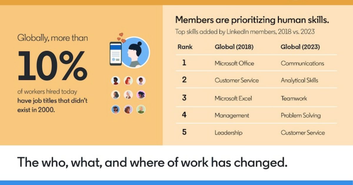 LinkedIn Data: How Work Is Changing