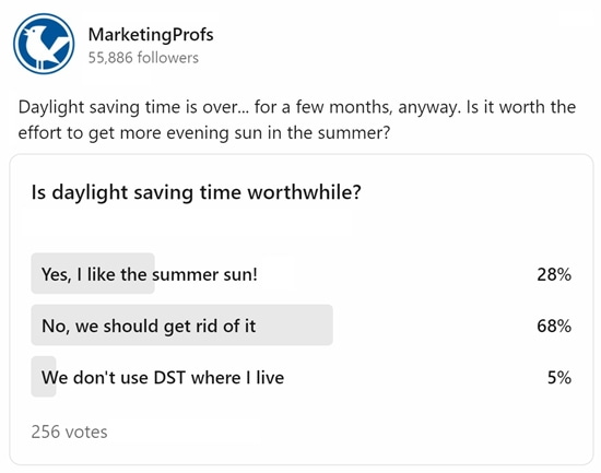 Community Poll Results