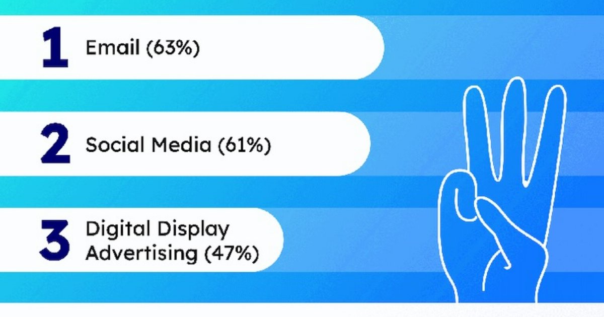 The State of B2B Pipeline Growth