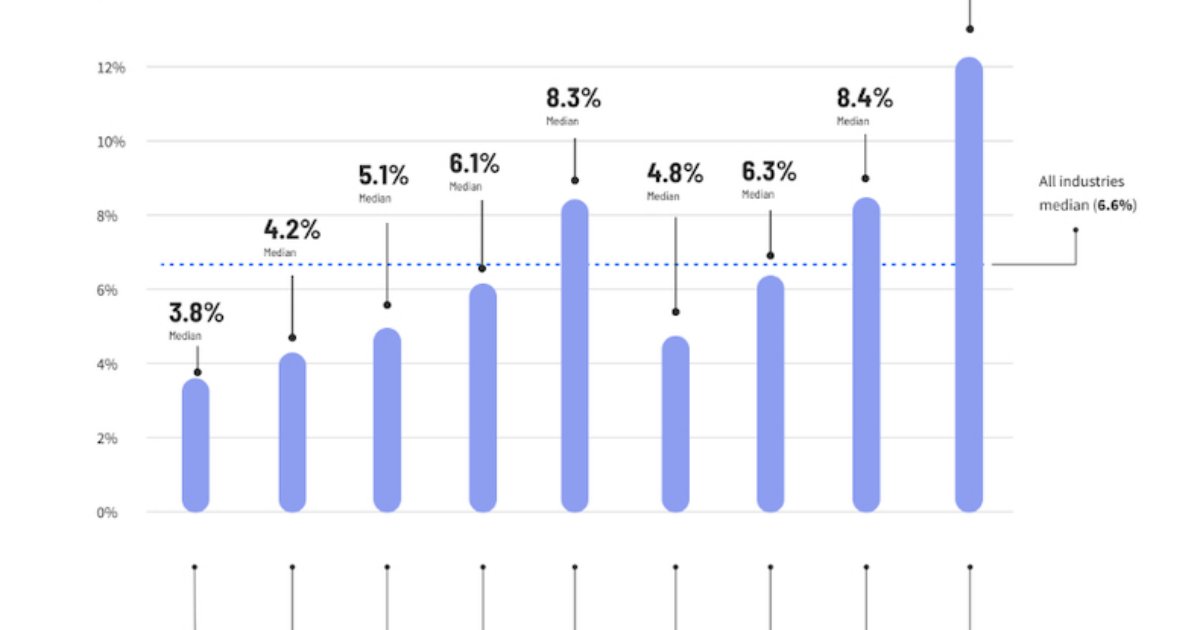 Landing Page Conversion Benchmarks for 2024