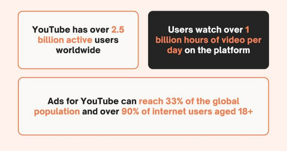 YouTube Ad Formats Explained