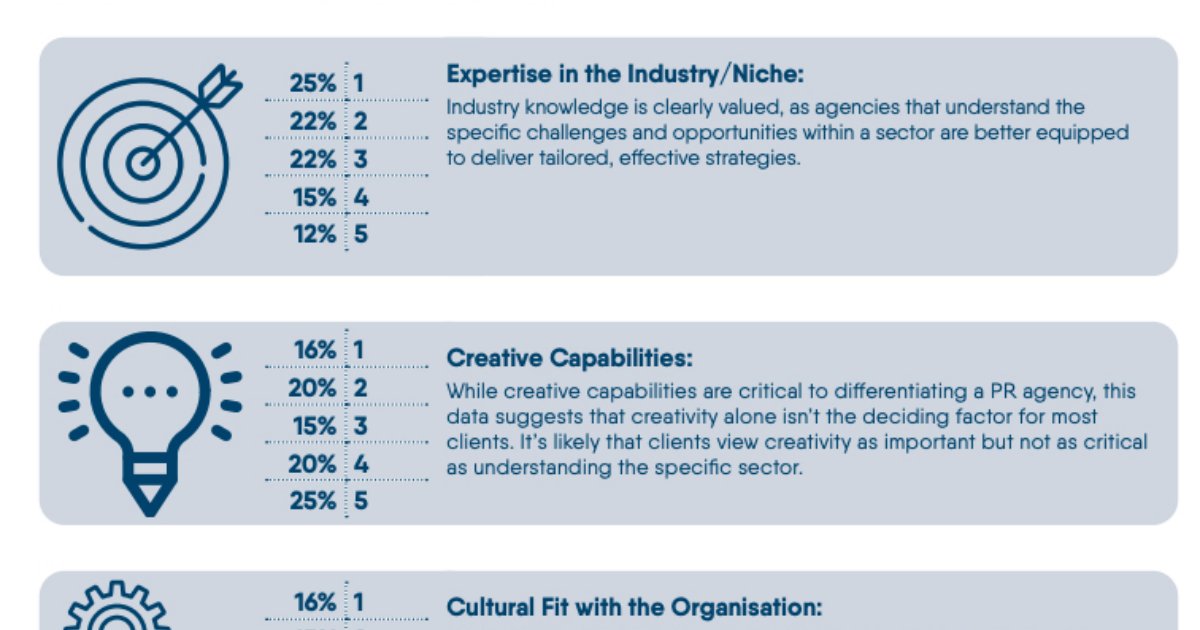 The Most Important Factors in Selecting a PR Agency