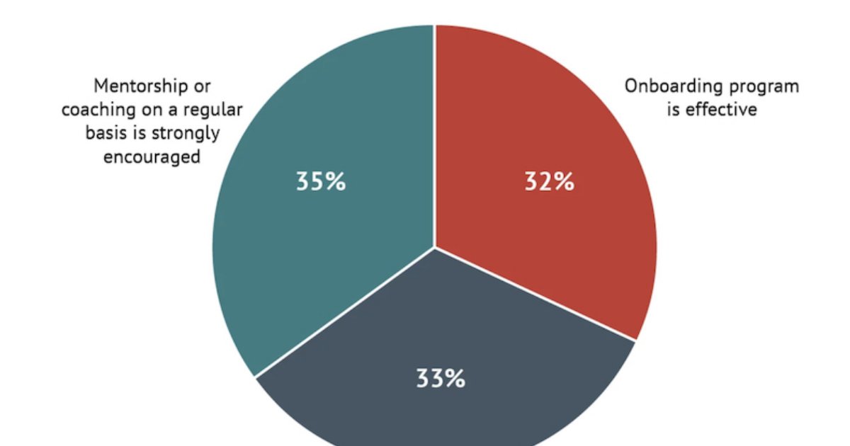 The Three Key Drivers of Highly Effective Sales Training