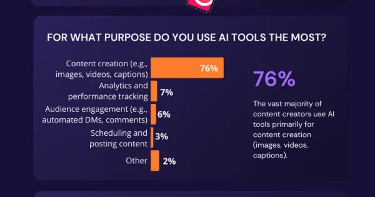 How Instagram Influencers Feel About AI