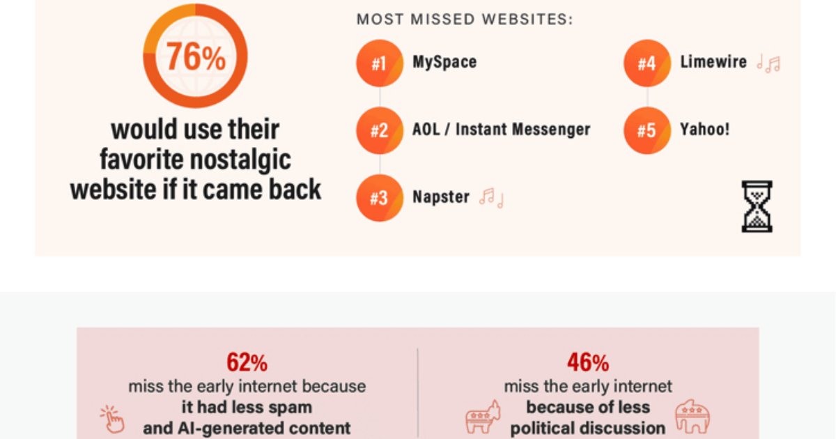 The Websites Americans Are Most Nostalgic For